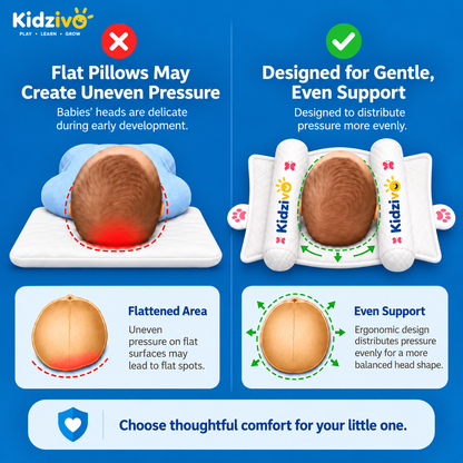 Adjustable Baby Head Support Pillow – 4-Zone Adjustable Design