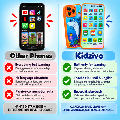 Kidzivo learning Phone